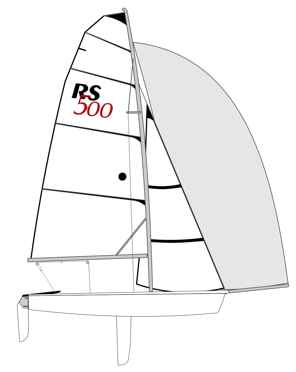 RS500 - La Nina